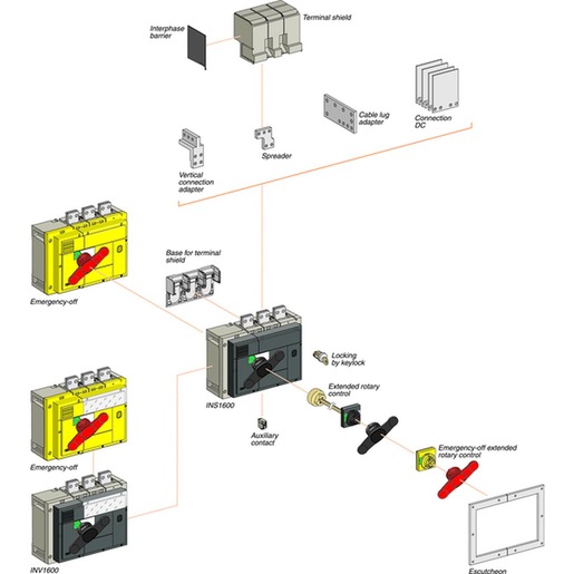 Schneider Electric 31296 Turkey