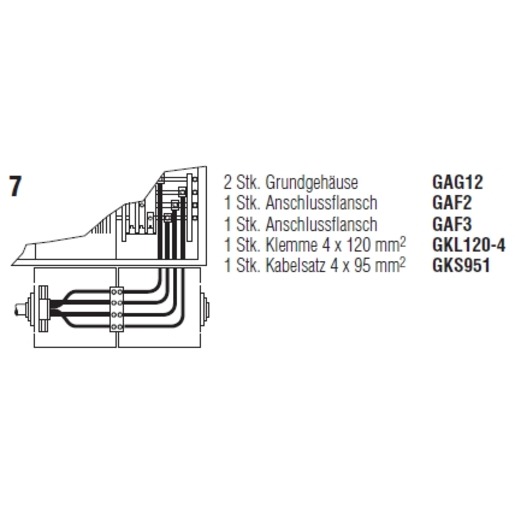 ABN Braun GKS95-1 Turkey