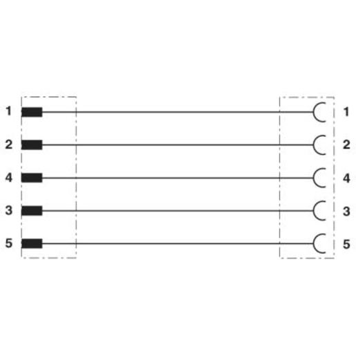 Phoenix Contact SAC-5P-M12MS/3,0-PVC/M12FS Turkey
