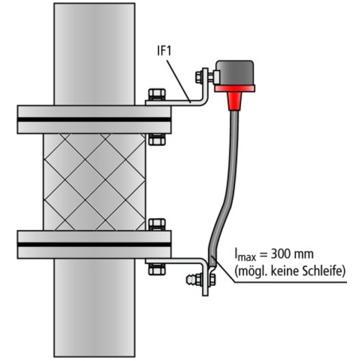 Dehn + Söhne EXFS L200 Turkey