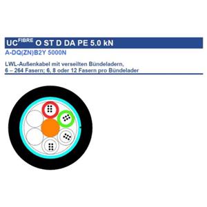 Draka UCFibre O ST D DA PE 5.0kN 36 SM2D Turkey