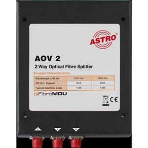 Astro AOV 2 Turkey