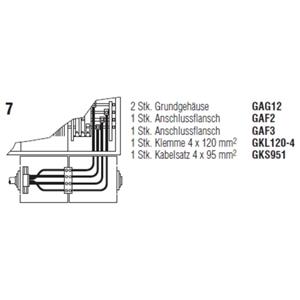ABN Braun GKS95-1 Turkey