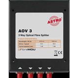 Astro AOV 3