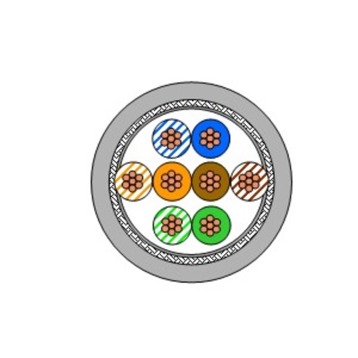 Draka UC300 HS26 C5e SF/UTPp 4P LSHF BU 500DW Turkiye
