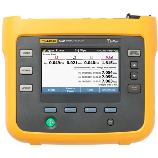 Fluke FLUKE-1732/B Turkiye