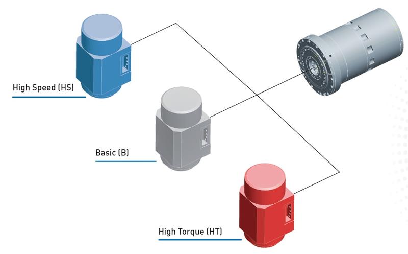 Duplomatic Automation ES [Turn-mill electrospindle] B axis uniteleri Turkiye