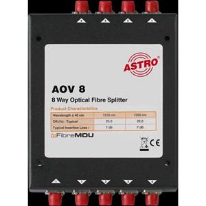Astro AOV 8 Turkiye